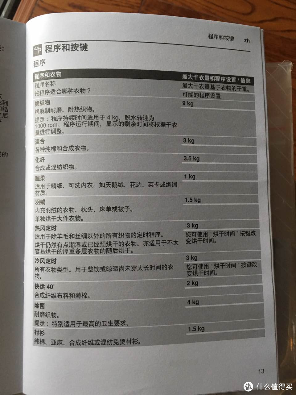 就爱蓬松的浴巾 — SIEMENS 西门子 WT47W5600W 热泵自洁干衣机 晒单