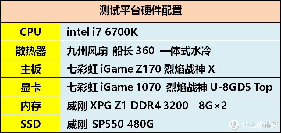 老大动口，老二才是真的动手——Colorful 七彩虹 iGame 1070 烈焰战神U 显卡 详测和使用体会