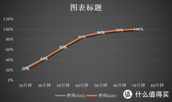 流言终结者！ 验证关于一加3的7条流言