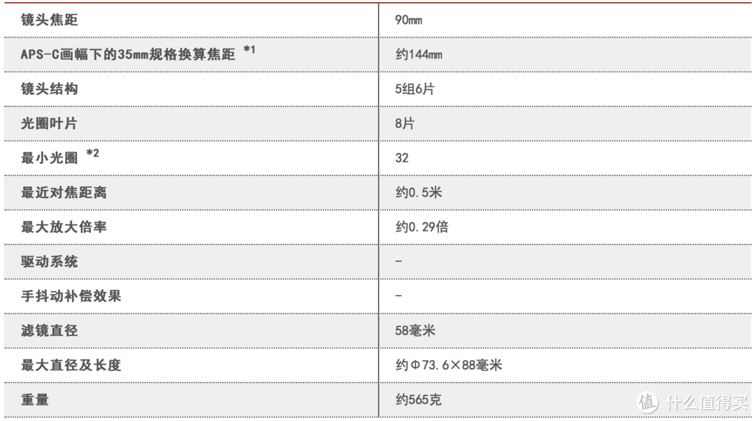 #本站首晒# 一枚可玩性很高的镜头 — CANON 佳能 TS-E 90mm 移轴镜头