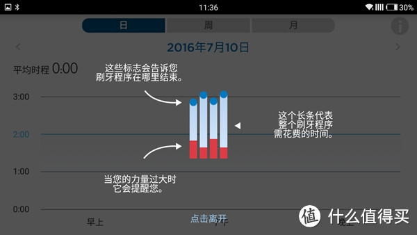 生活家获批纪念：Oral-B 7000 智能电动牙刷 开箱