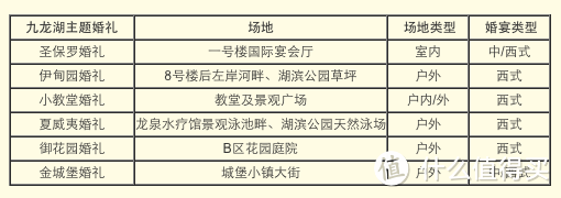 你需要准备的步骤清单 & 酒店篇