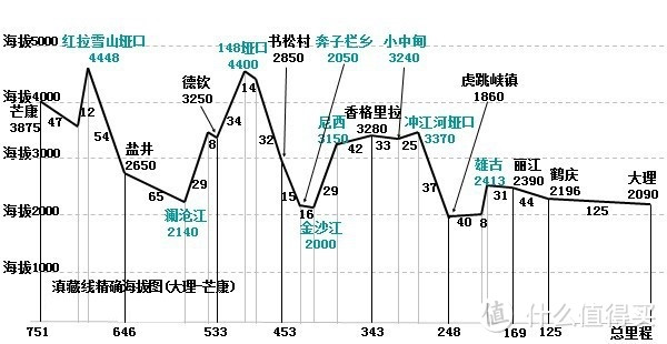 骑行天路的行者——实用Tips&装备分享