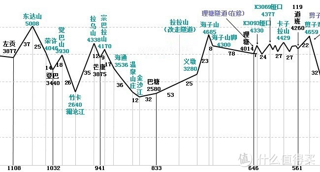 骑行天路的行者——实用Tips&装备分享