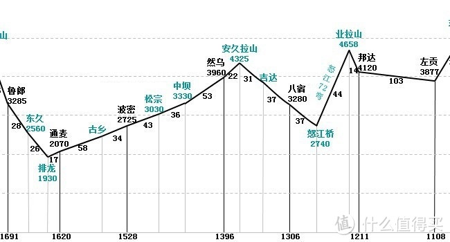 骑行天路的行者——实用Tips&装备分享