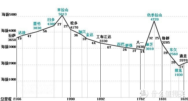 骑行天路的行者——实用Tips&装备分享