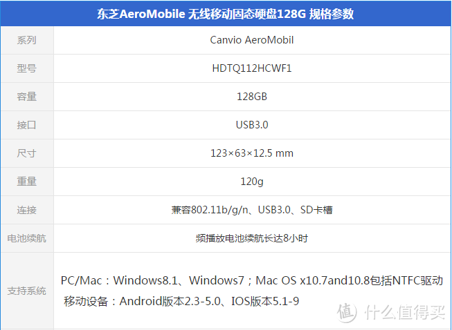 Toshiba 东芝 无线固态硬盘 简测