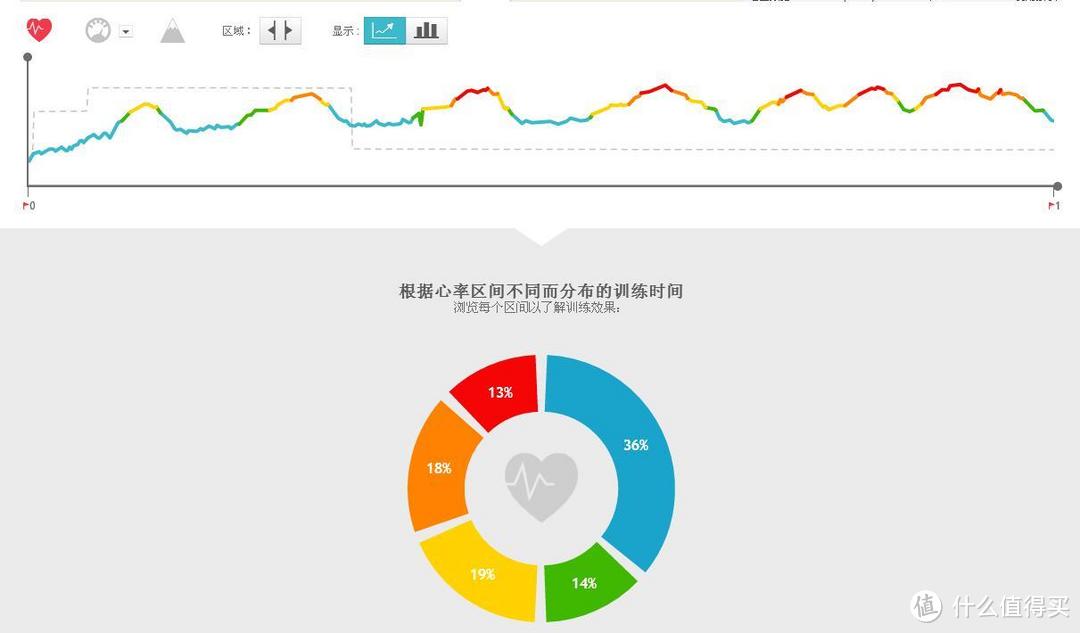 佳明VivoActive HR运动腕表——专注运动训练 制霸数据分析