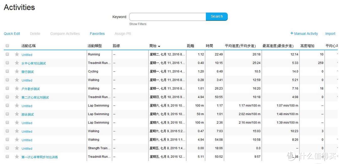 佳明VivoActive HR运动腕表——专注运动训练 制霸数据分析