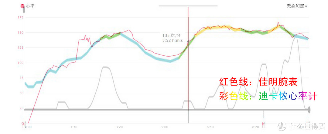 佳明VivoActive HR运动腕表——专注运动训练 制霸数据分析