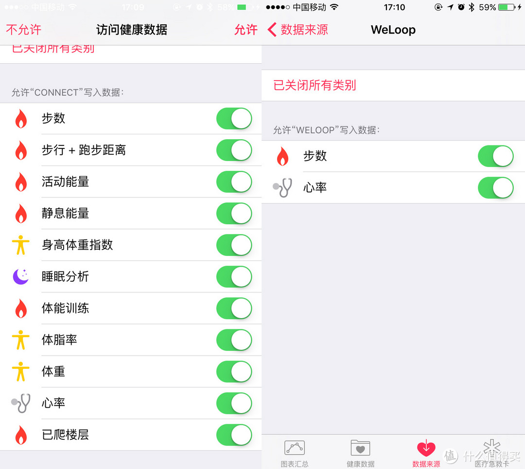 ios健康数据同步