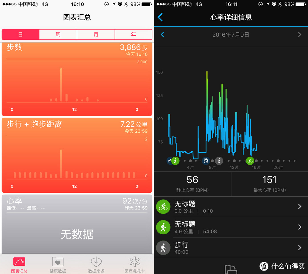 佳明VivoActive HR运动腕表——专注运动训练 制霸数据分析