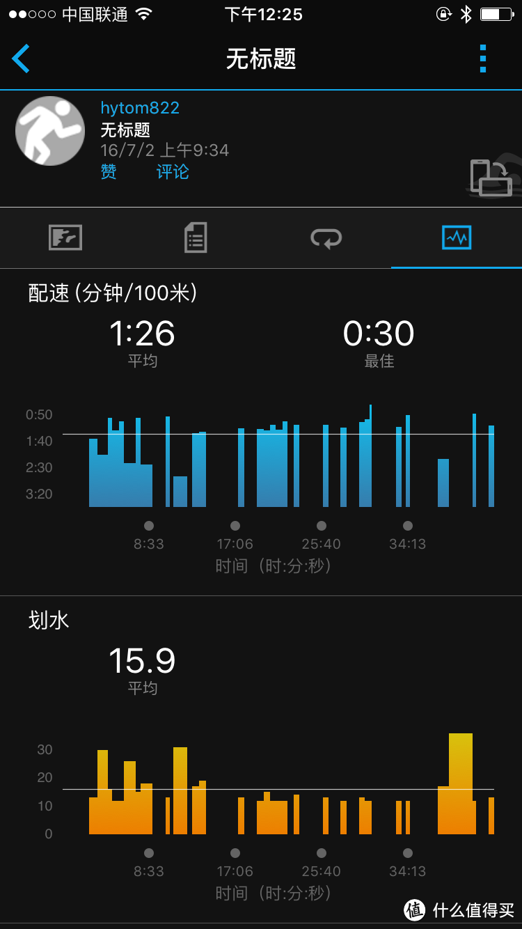 非铁人测评报告——Garmin Forerunner 735XT铁人三项光学心率腕表