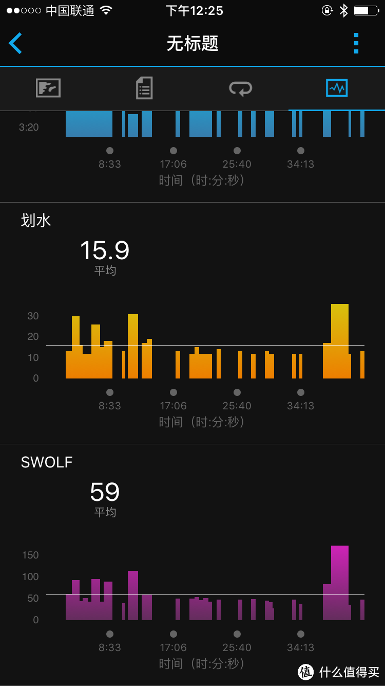 非铁人测评报告——Garmin Forerunner 735XT铁人三项光学心率腕表