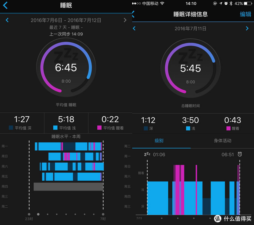 佳明VivoActive HR运动腕表——专注运动训练 制霸数据分析