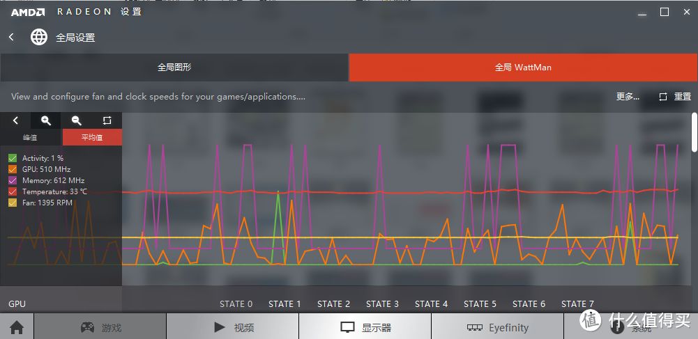 #原创新人# 玩转RX480：甜品A卡使用全攻略（平台组建、驱动调试、游戏测试）