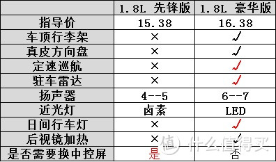 媳妇的座驾“小智” — HONDA 本田 缤智 1.8L 豪华版 提车小记