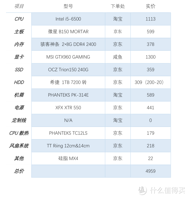 唯爱红龙——MSI 微星 GTX1070 GAMING X 显卡 开箱&简测