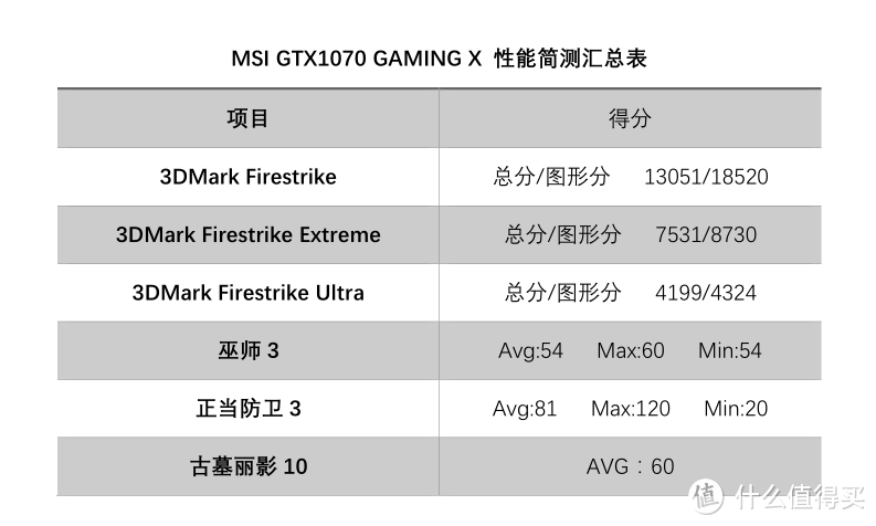 唯爱红龙——MSI 微星 GTX1070 GAMING X 显卡 开箱&简测