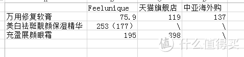 英淘正当时--Feelunique美妆中文官网购物体验评测
