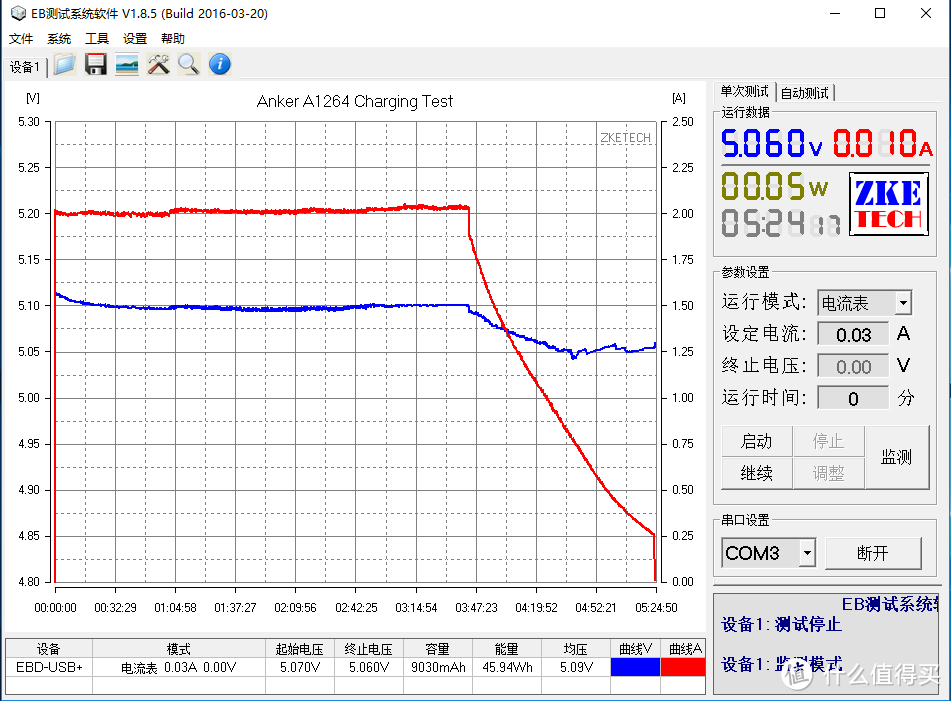 #本站首晒# 给小米5找个好伴侣 — Anker A1264 QC3.0移动电源 测试