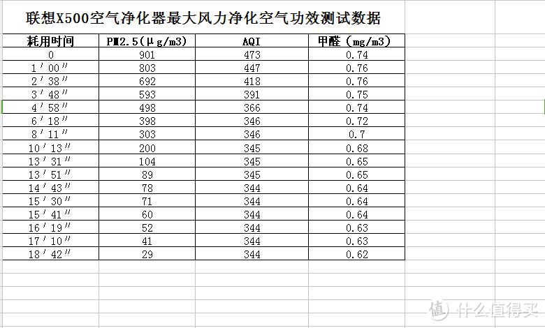 X500最大风力时数据表