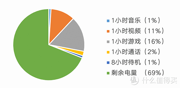 再次向“均衡”迈出一大步:荣耀 畅玩5C 全网通高配版 核心功能评测