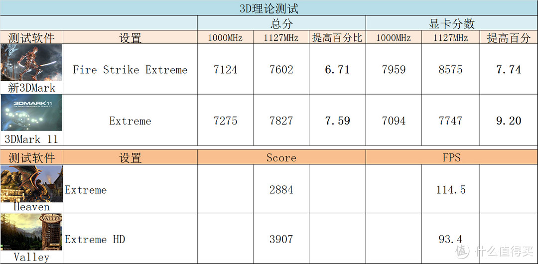 #我的显卡#死在沙滩上Colorful 七彩虹 iGame980Ti  烈焰战神X-6GD5 1216/7010MHz  显卡 纪念性评测