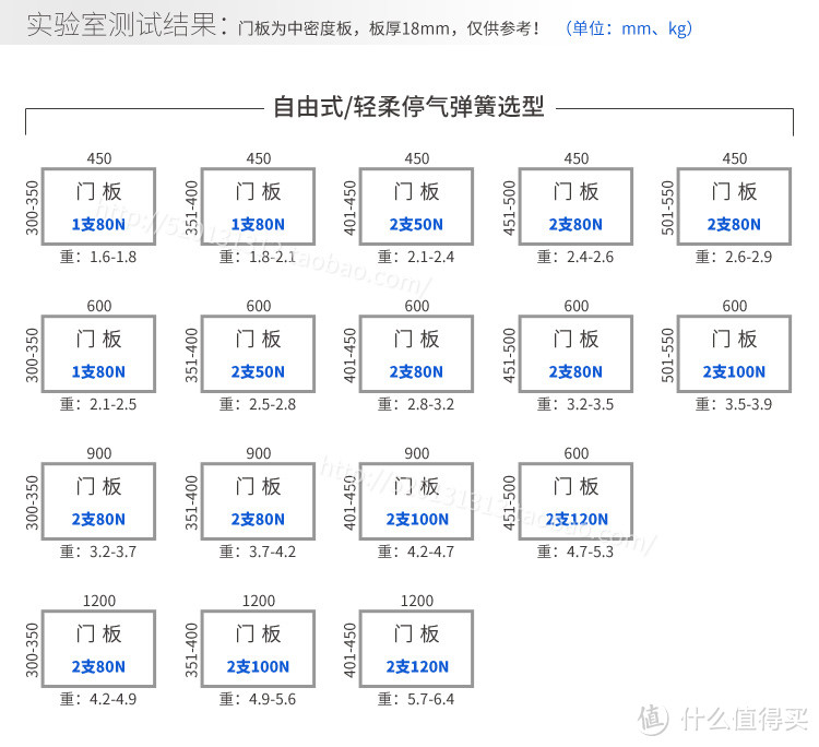 Suspa 气压撑