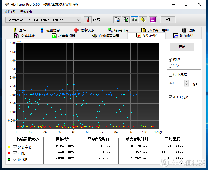 迎接TLC颗粒的SSD时代——HP 惠普 15q-aj006tx 笔记本电脑加装三星750 EVO固态硬盘