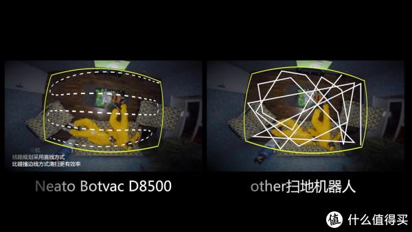 һԲϾɨأNeato D8500 ɨػ