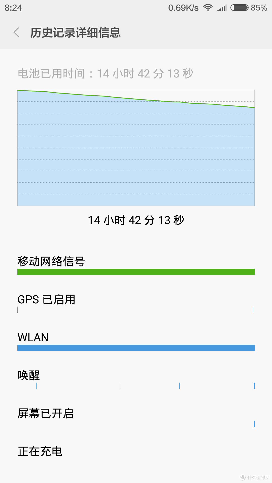 年轻人的第一台粗粮—红米note3全网通高配版开箱及使用感受