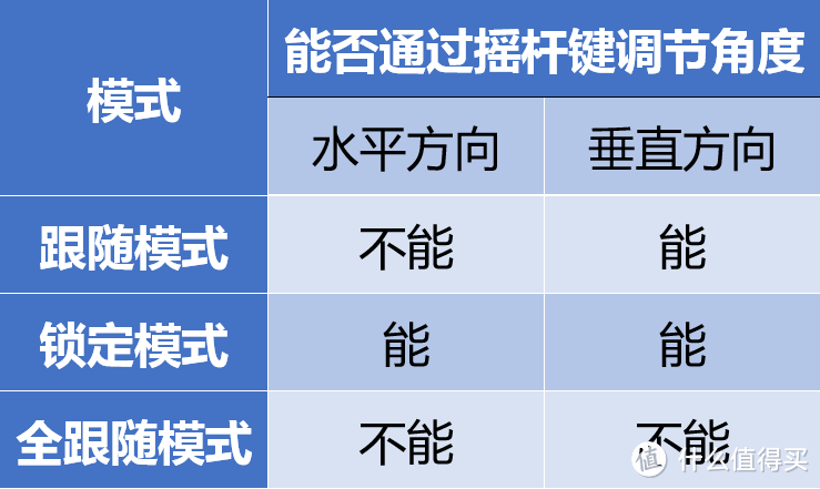 #本站首晒# 轻于鸡头，稳于泰山：智云 Smooth-Ⅱ 三轴手机稳定器 开箱测评