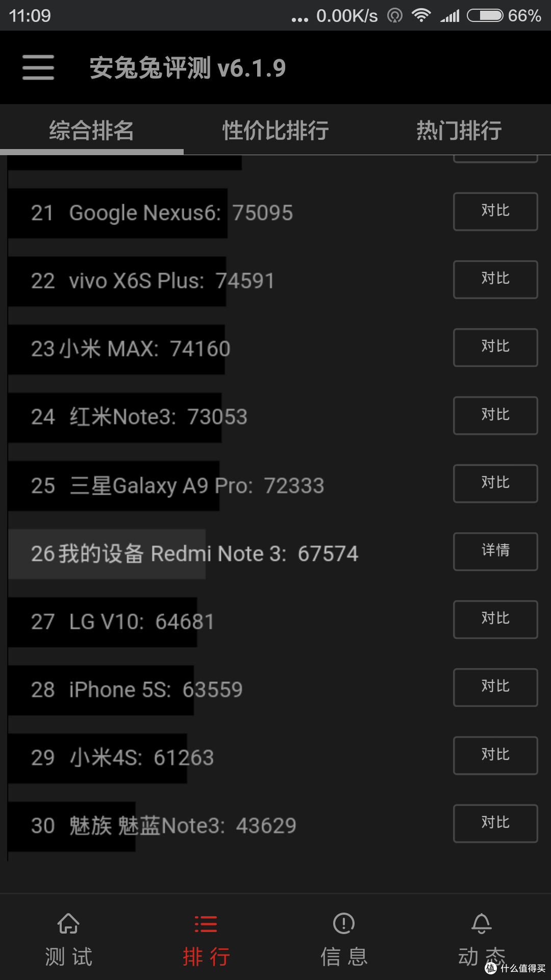年轻人的第一台粗粮—红米note3全网通高配版开箱及使用感受
