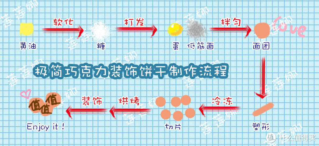 “小值”的生日礼物：巧克力言“值”饼干和蔓越莓饼干