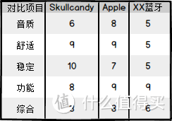 为运动而生——Skullcandy XTplyo SP50入耳式运动耳机评测