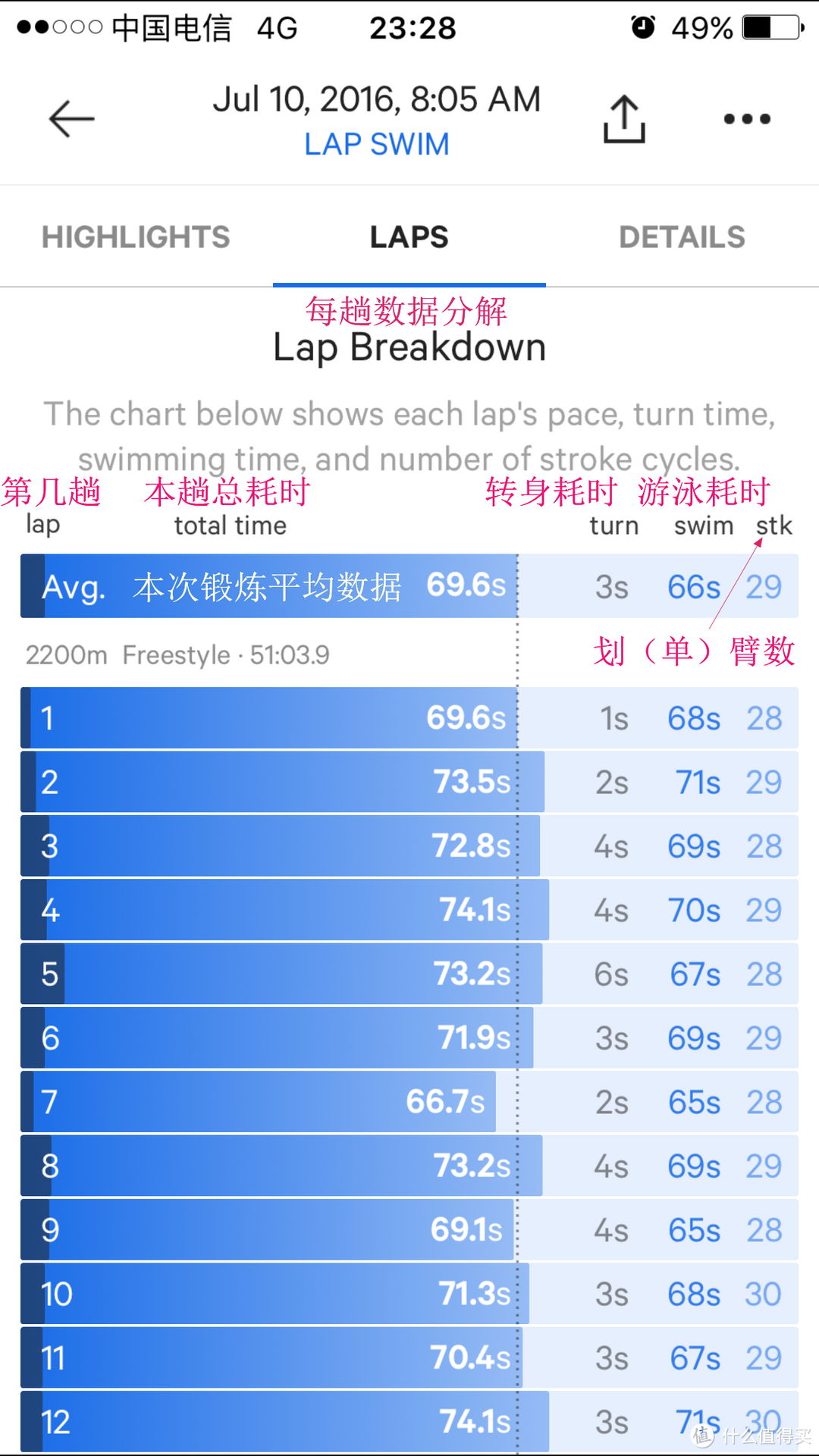 291天160次游泳170000米累计里程——运动教练手环MOOV评测