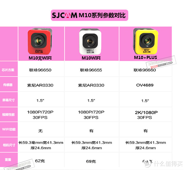 SJCAM M20 山狗 运动相机 入手开箱