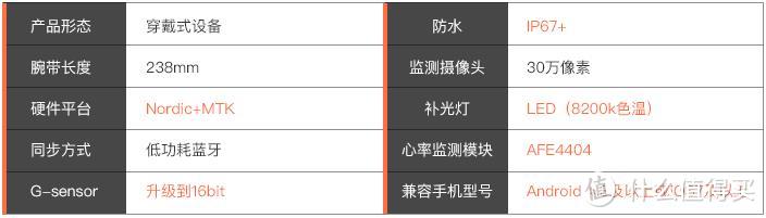 37° 智能手环 二代 使用报告 及与一代简单对比