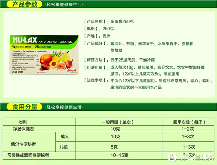 便秘一族期待重生：Nu-Lax 乐康膏