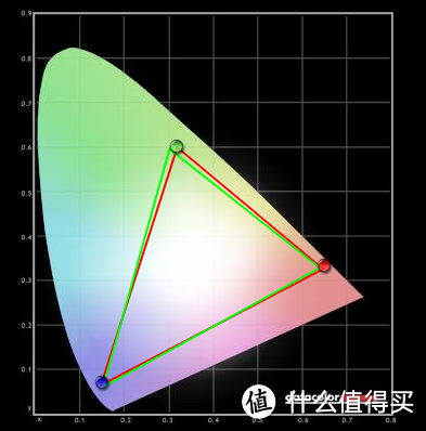 聊聊务实的显示器推荐 — AOC 冠捷 I2369V 23英寸 液晶显示器 一年感受