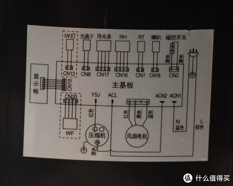 对抗潮湿大作战   Eurgeen 欧井 OJ-231EA 家用智能除湿机 众测报告