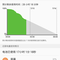三星 GALAXY C7 手机使用感受(优点|缺点)