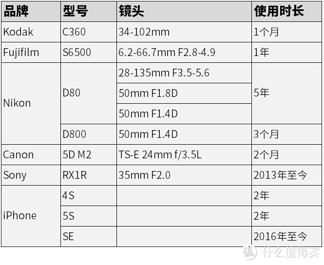 抚摸派相机玩家的数字相机