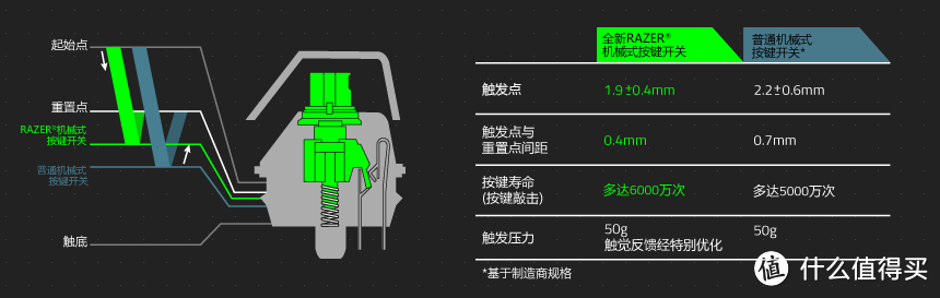 Razer 雷蛇 黑寡妇 蜘蛛竞技版2014 机械键盘