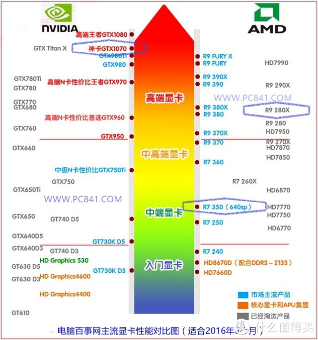 天梯图显卡