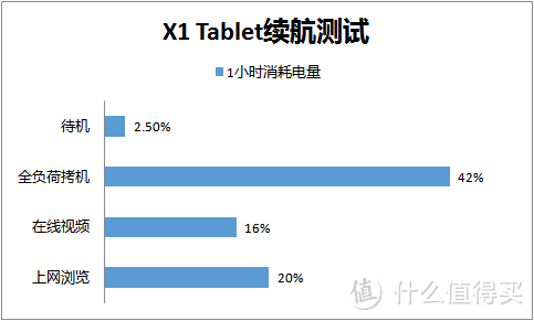 经典而不失创新——ThinkPad X1 Tablet 平板笔记本电脑评测报告