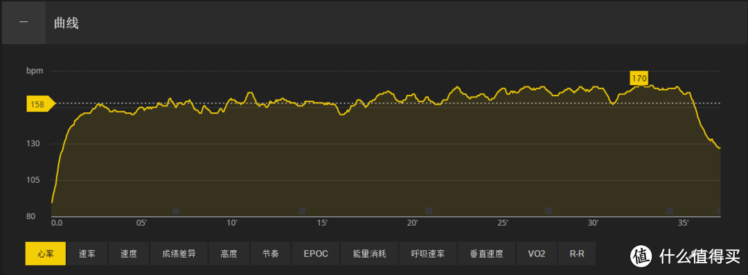 SUUNTO 颂拓 AMBIT3 RUN 运动手表 和 SCOSCHE Rhythm+心率带 开箱及与 AMBIT2 简单对比