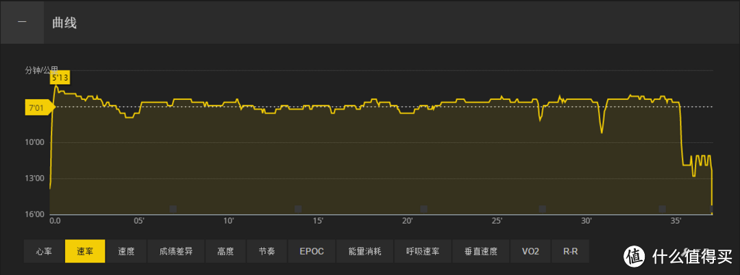 SUUNTO 颂拓 AMBIT3 RUN 运动手表 和 SCOSCHE Rhythm+心率带 开箱及与 AMBIT2 简单对比