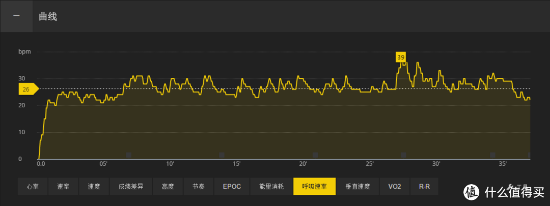 SUUNTO 颂拓 AMBIT3 RUN 运动手表 和 SCOSCHE Rhythm+心率带 开箱及与 AMBIT2 简单对比